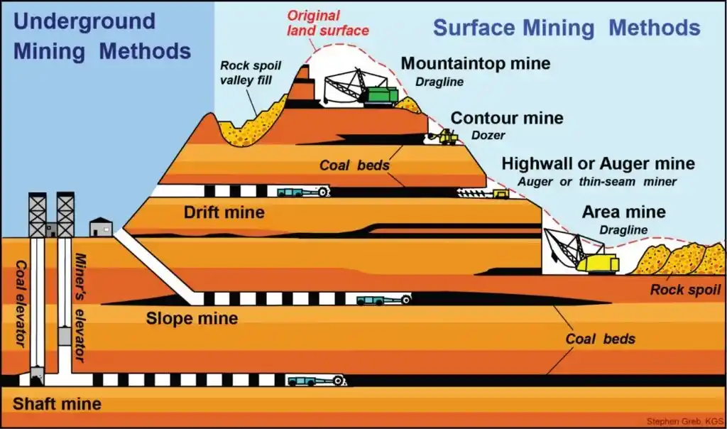 Underground Mining, SSC works mining vehicles repair and maintanance