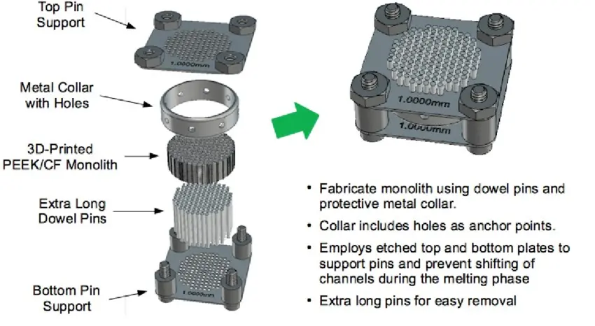 Sparepart monolith drilling sarens digging piles Draglines Mining Vehicles repair SSC Works